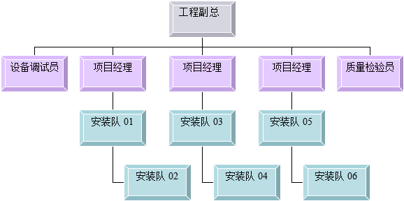 組織架構
